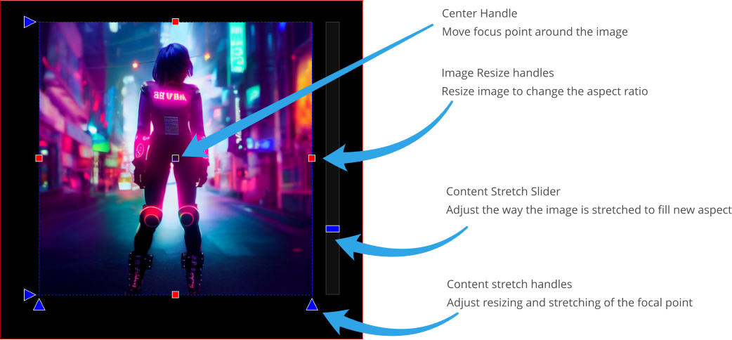 Image Resize handles Resize image to change the aspect ratio Content stretch handles Adjust resizing and stretching of the focal point  Content Stretch SliderAdjust the way the image is stretched to fill new aspect Center HandleMove focus point around the image