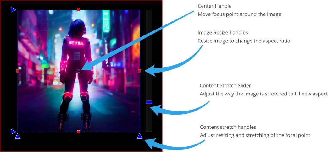 Image Resize handles Resize image to change the aspect ratio Content stretch handles Adjust resizing and stretching of the focal point  Content Stretch SliderAdjust the way the image is stretched to fill new aspect Center HandleMove focus point around the image