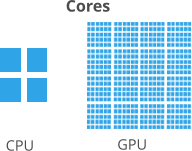 CPU GPU Cores