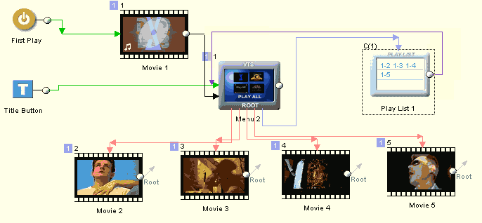 playall sets