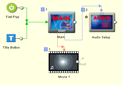 audiose2