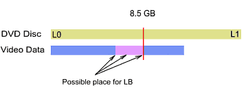 lb1