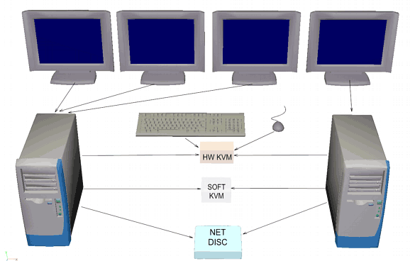 multimon your system has no multi monitor support